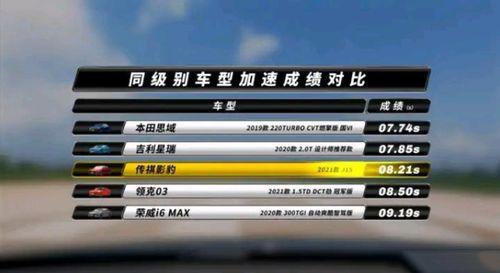 成人赛道对标视频大全,全方位解析赛道魅力与竞技技巧